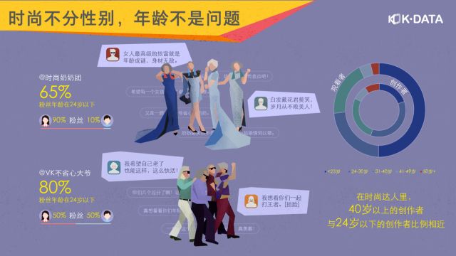数据背后，快手超4亿月活的真实内容生态