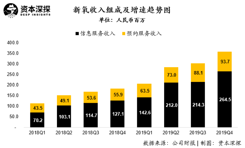 医美倒闭潮下,年入11亿的新氧与乱象丛生的行业