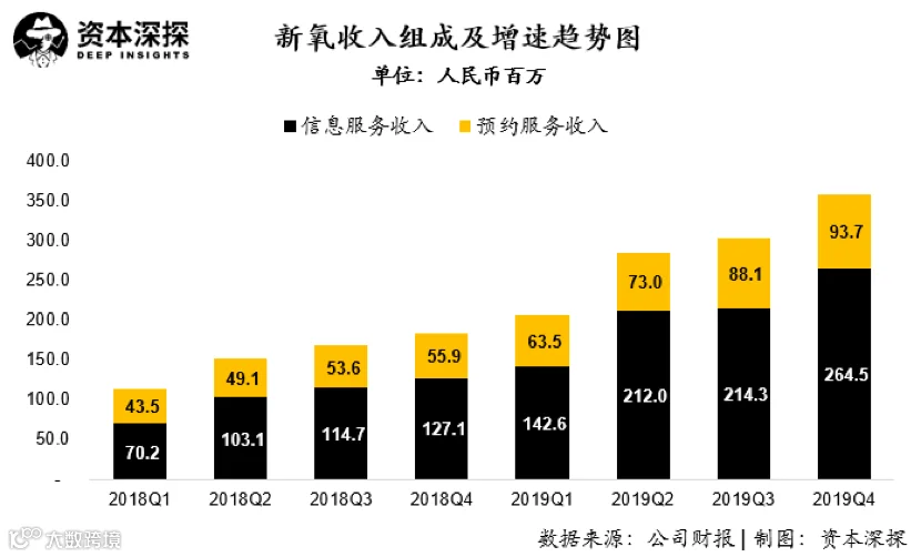 医美倒闭潮下,年入11亿的新氧与乱象丛生的行业
