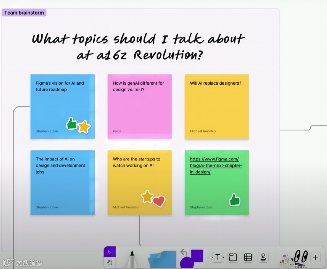 Figma创始人:AI不会取代人类设计师