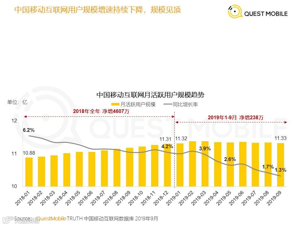 站在5G大爆发的前夜，vivo如何穿越周期？