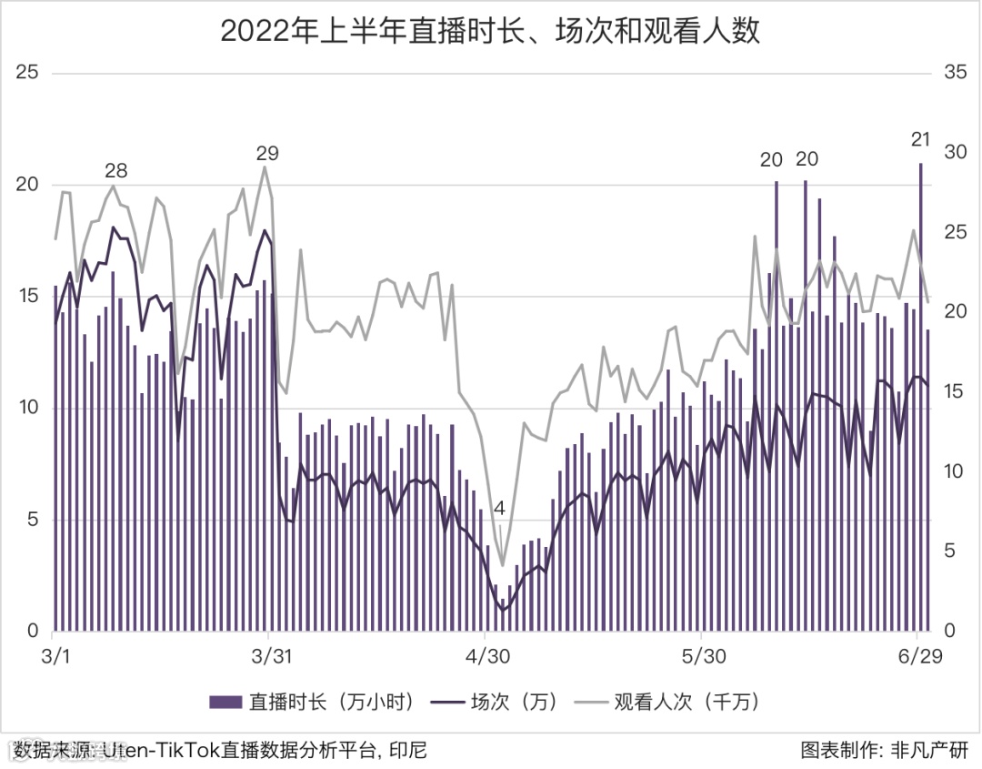 行业报告 | 2022年TikTok Shop行业半年报