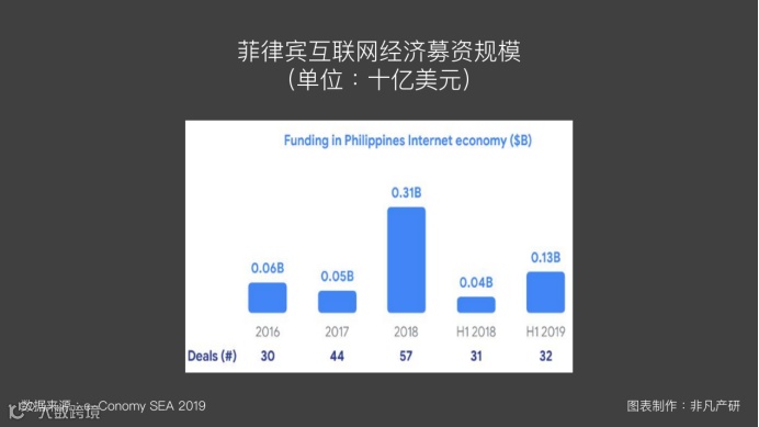 东南亚出海 | 东南亚互联网经济发展（三）
