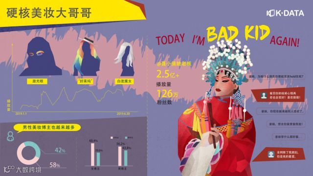 数据背后，快手超4亿月活的真实内容生态