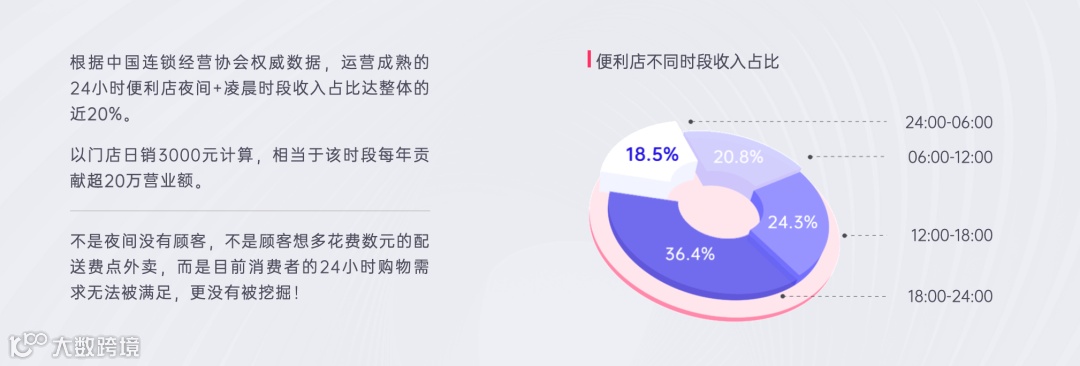 线下零售数字化服务商快进商店获小一创投数百万天使轮融资