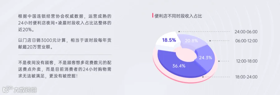 线下零售数字化服务商快进商店获小一创投数百万天使轮融资