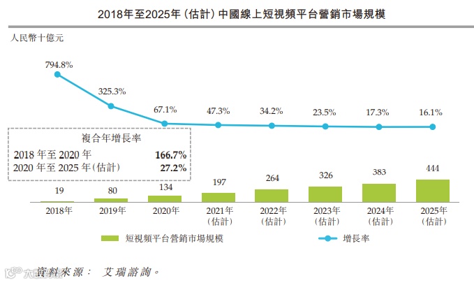 在线营销解决方案提供商优矩互动在香港主板成功IPO上市