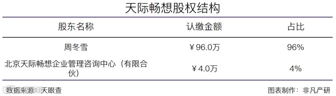 全链路数字营销服务商天际创想近日完成1000万元战略融资