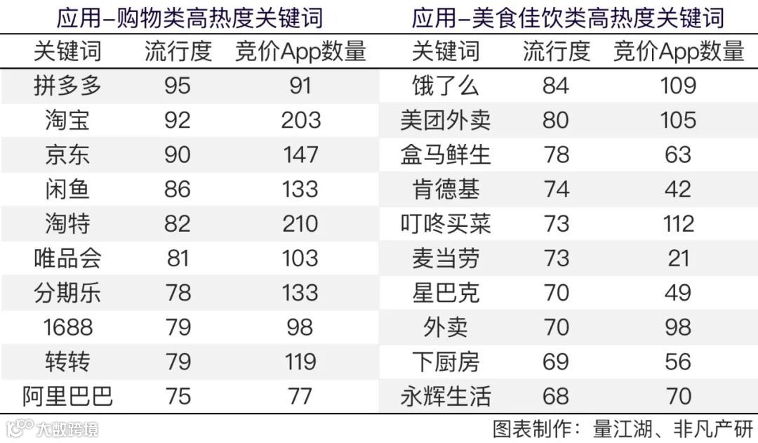 Apple Search Ads 2021年度报告