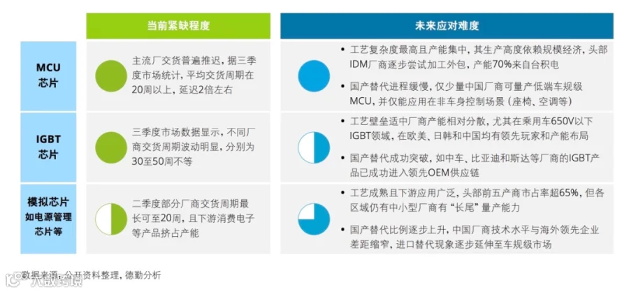 芯荒下的转机：国产厂商的汽车芯片「攻坚战」