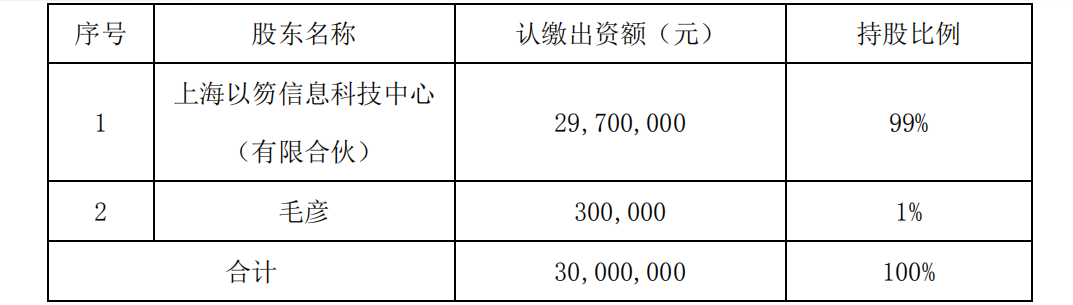 赛意信息(300687)拟8102.37万元收购基甸信息51%股权