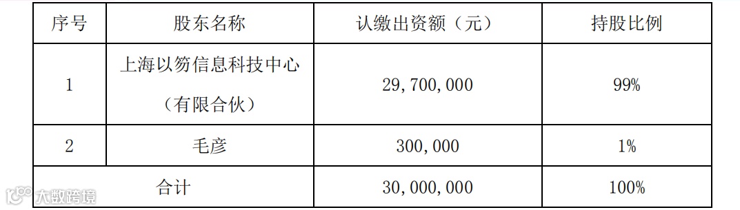 赛意信息(300687)拟8102.37万元收购基甸信息51%股权