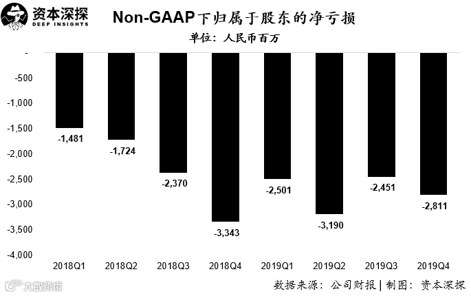 融资成徒劳?蔚来的问题可不只是巨亏