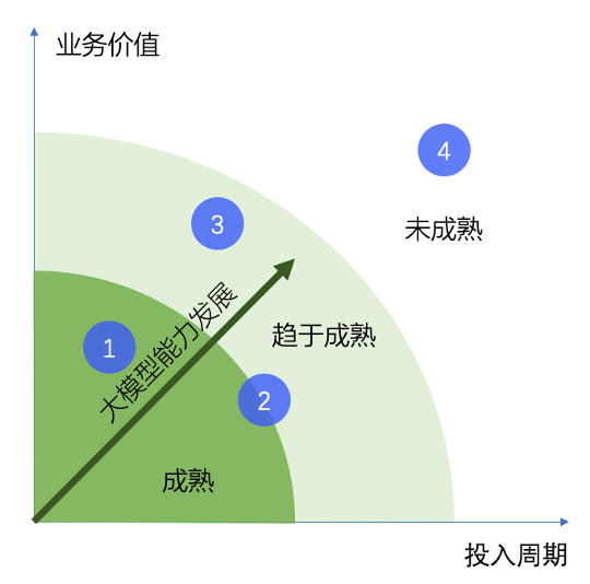 行业研究｜金融科技新动力：AI在金融创新与服务中的应用