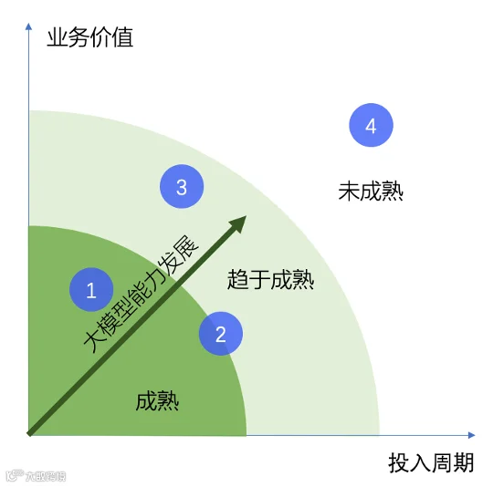 行业研究｜金融科技新动力：AI在金融创新与服务中的应用
