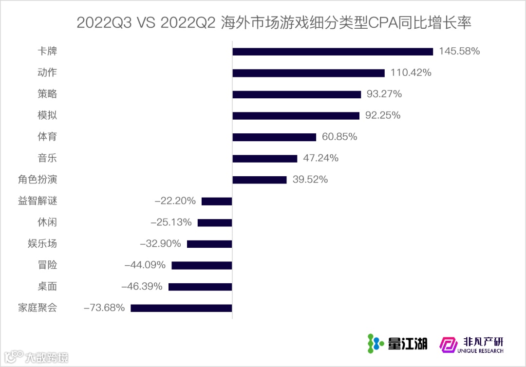 行业报告 | 2022年Q3苹果应用商店广告季报