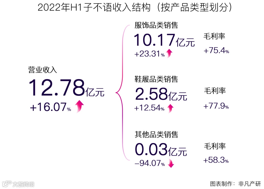 跨境电商公司子不语通过港交所聆讯，拟在香港主板上市