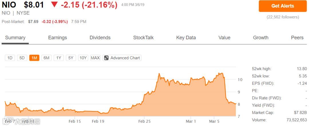 交付下降，现金压力剧增：蔚来汽车到了最危险的时刻 | 财报详解