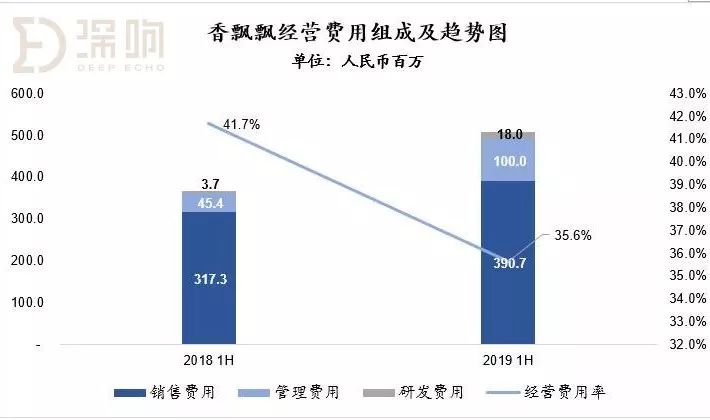 穿越周期，香飘飘如何逆市大增
