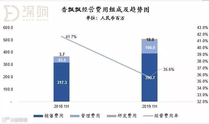 穿越周期，香飘飘如何逆市大增