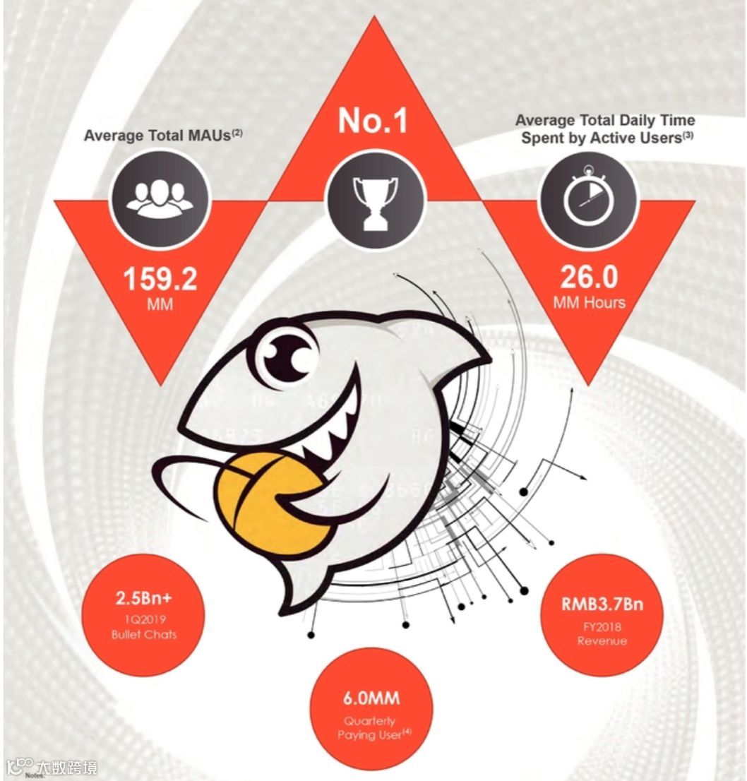 斗鱼终于要上市了,但直播还是一门好生意吗?