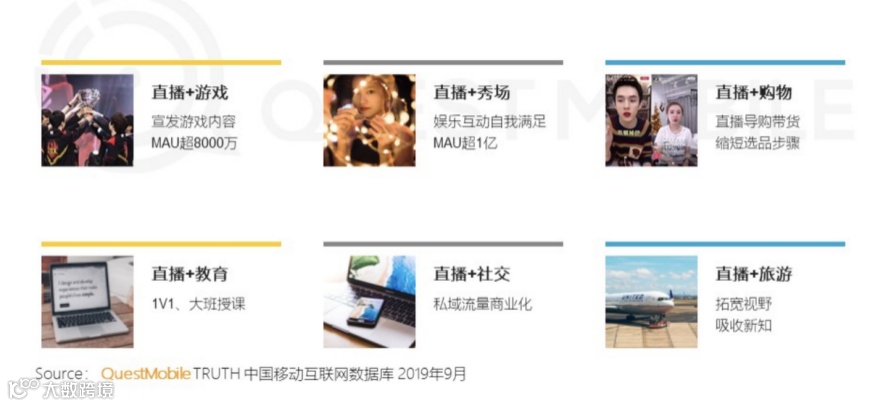 抖音直播“云旅游”：我们的旅程有知名景点，还有浩瀚宇宙