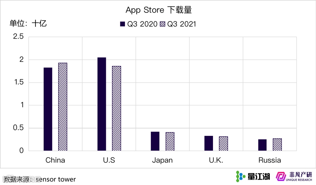 Apple Search Ads 2021年度报告