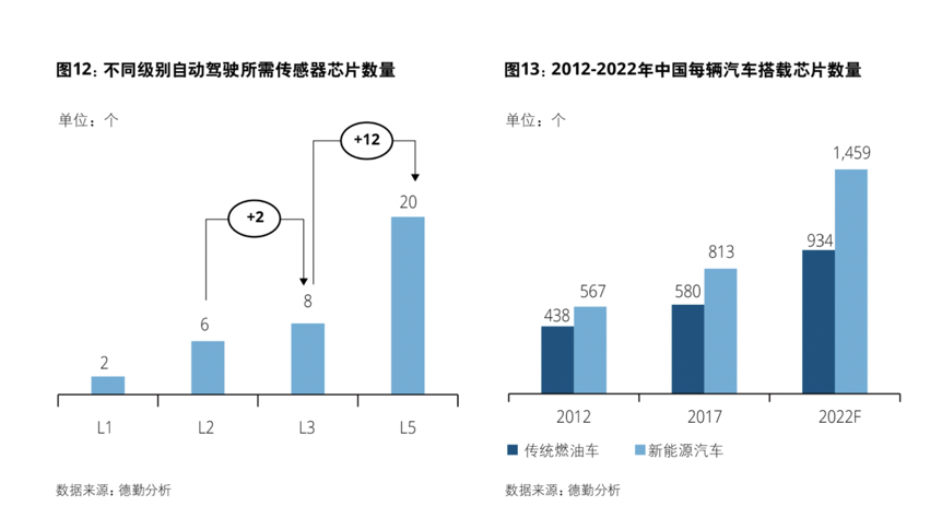芯荒下的转机：国产厂商的汽车芯片「攻坚战」