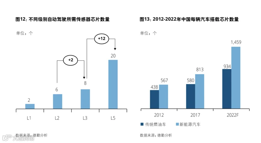 芯荒下的转机：国产厂商的汽车芯片「攻坚战」