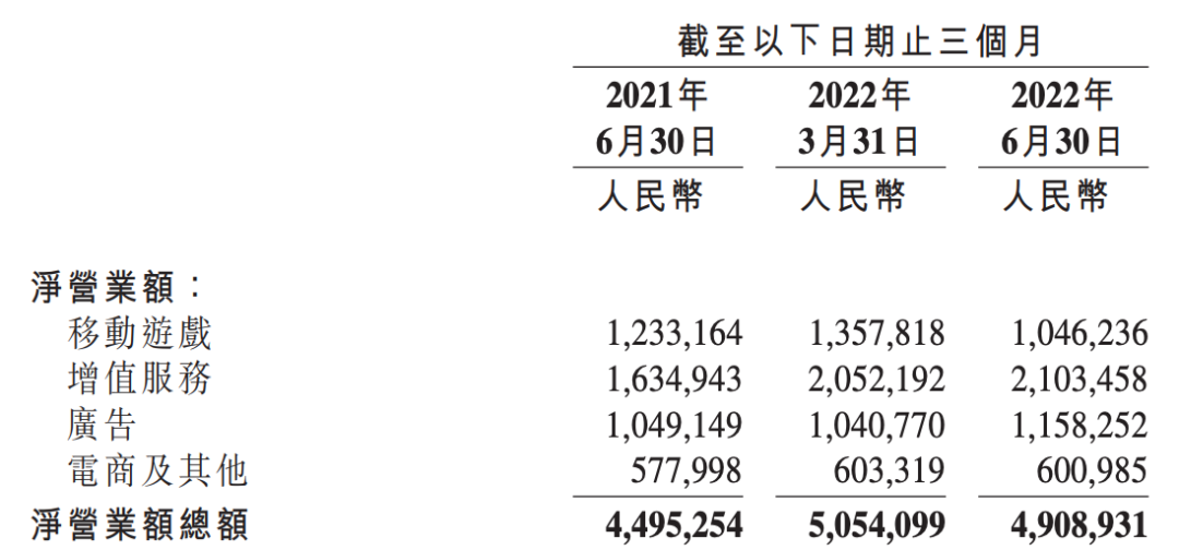 超越腾讯百度，京东拼多多杀入互联网广告收入前三