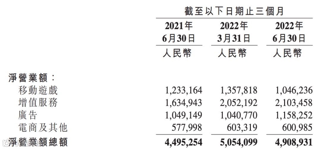 超越腾讯百度，京东拼多多杀入互联网广告收入前三