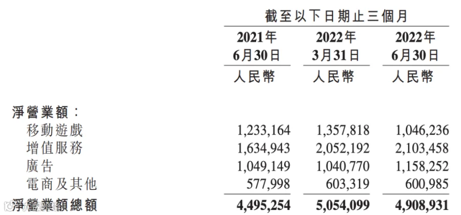超越腾讯百度,京东拼多多杀入互联网广告收入前三