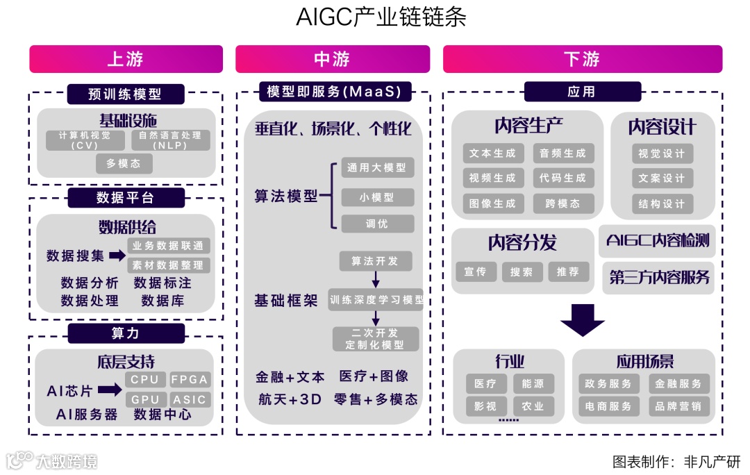 行业图谱 | 2023年中国AIGC行业图谱V2.0