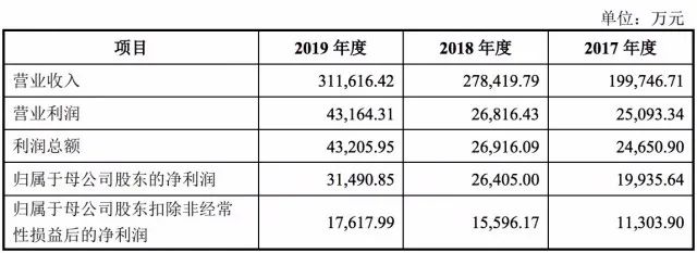 苦等三年多，博纳终圆梦