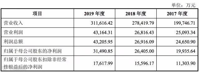 苦等三年多，博纳终圆梦