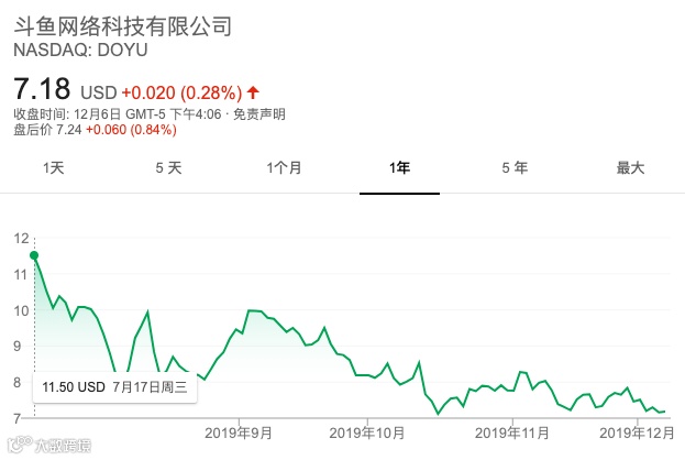 15家新经济公司2019上市大考：谁受资本热捧，谁被市场抛弃