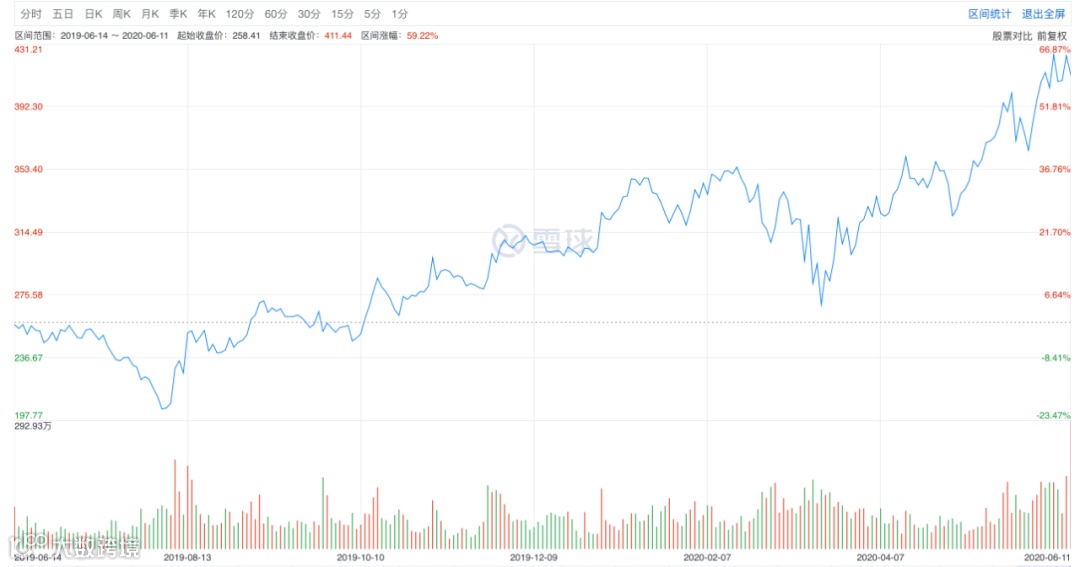港交所vs网易：谁更需要谁？