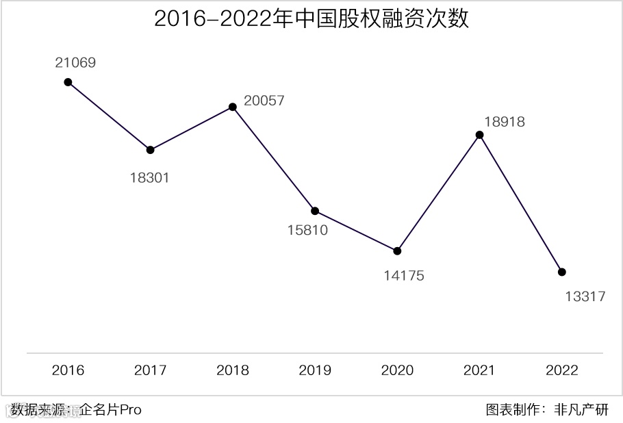 行业报告 | 2022年中国营销科技行业年报:全年投融资总额达141.3亿元,B轮及以后占比71.4%