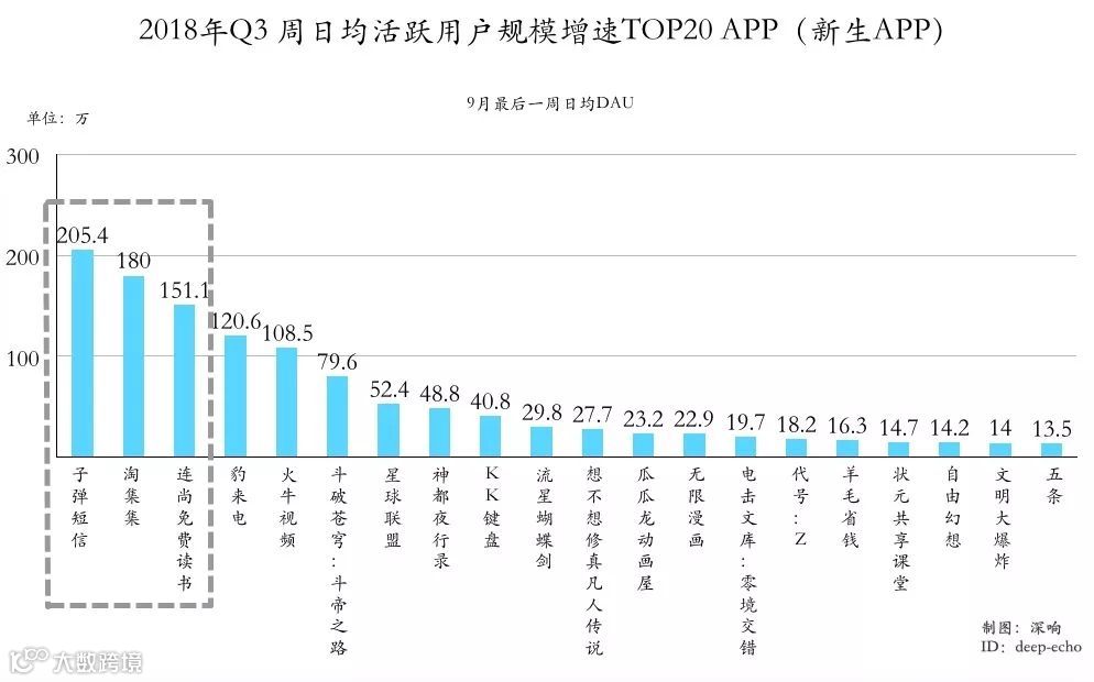 上线两个月，活跃用户猛超千万，我们发现了一个低调增长的App | 独家专访