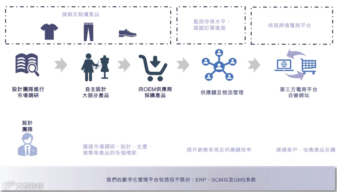 跨境电商公司子不语通过港交所聆讯，拟在香港主板上市
