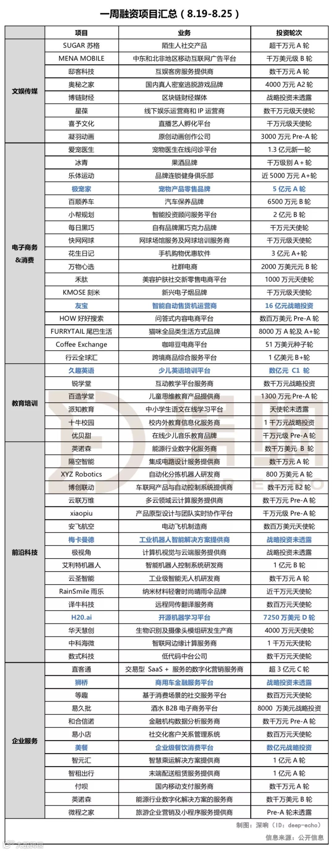 懒人周报 | 华为发布AI处理器；高通称“5G芯片报废”消息不实；蔚来裁员1200人