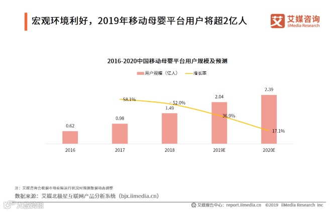 母婴格局再洗牌，过去半年发生了什么？