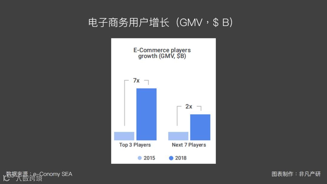 东南亚出海 | 东南亚电子商务市场研究