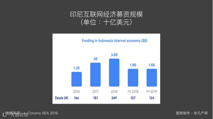 东南亚出海 | 东南亚互联网经济发展（三）
