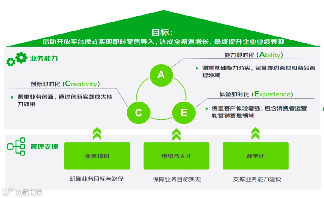 即时零售,不止于快