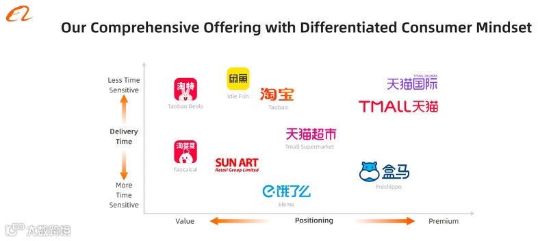 同城零售:一场巨头和自己的较量