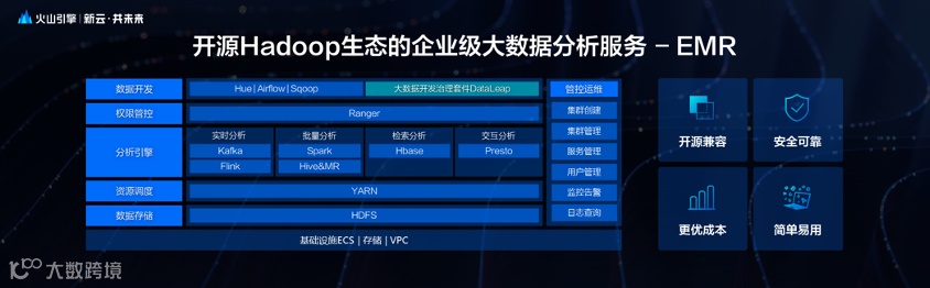 火山引擎正式推出四款数据产品 将持续完善敏捷数智引擎矩阵