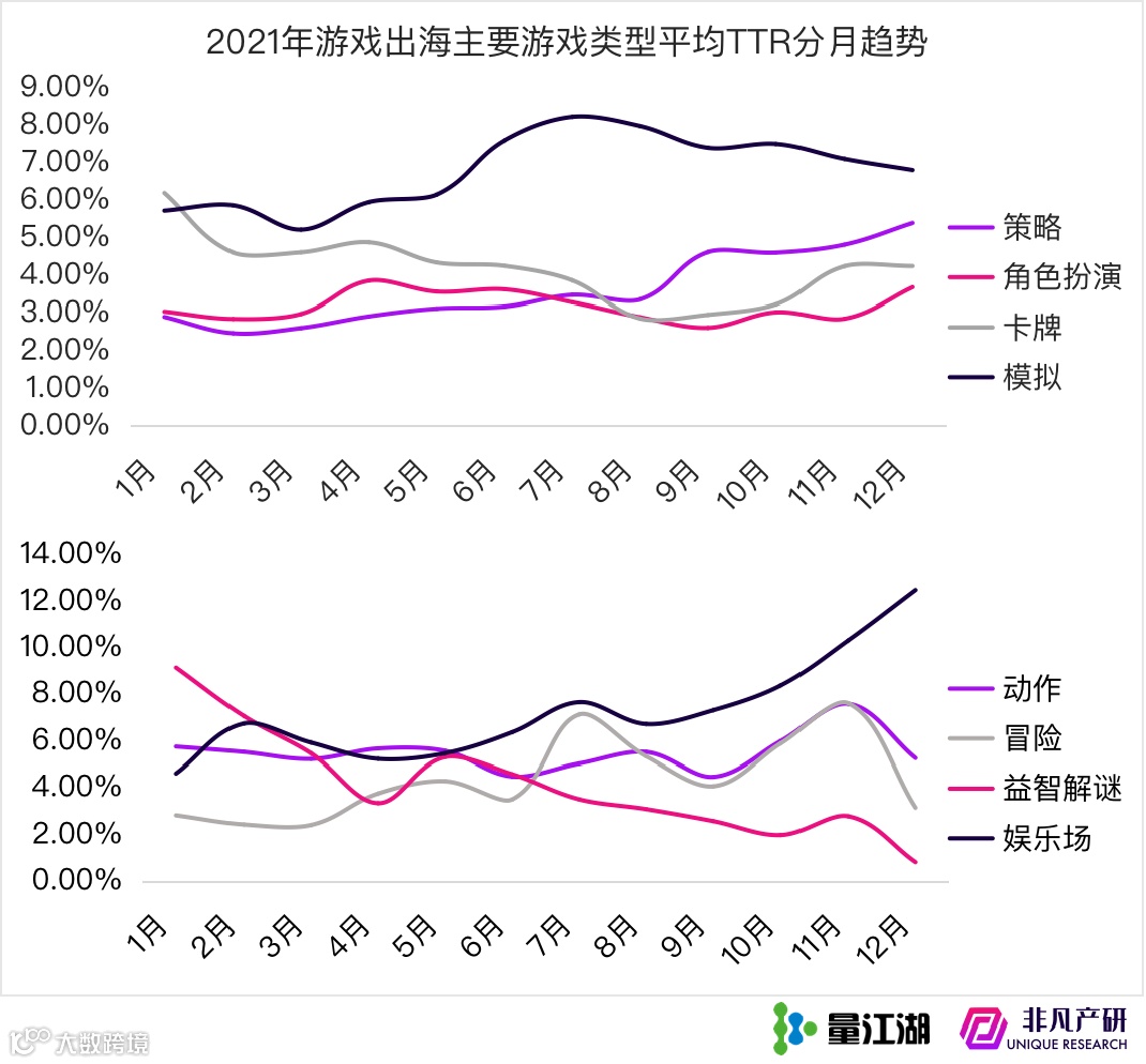 Apple Search Ads 2021年度报告