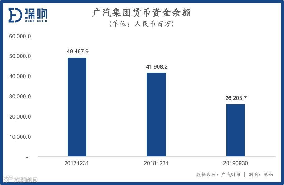 广汽救得了蔚来吗？