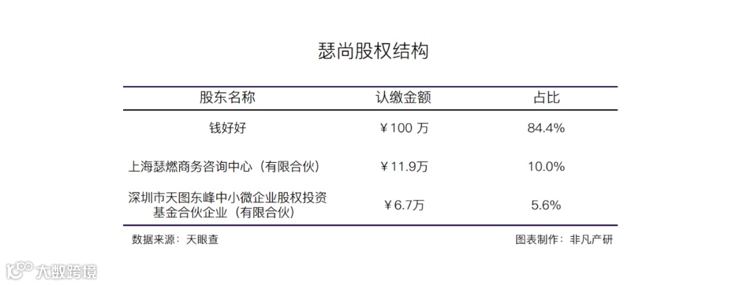 品牌广告营销机构瑟尚获SIG和天图资本数千万元A轮融资